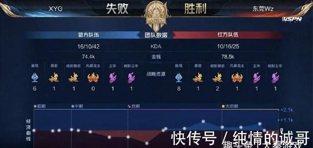 更是心态上